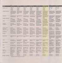 1992 Scwhinn Catalog - PDG90 specifications